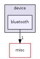 bluetooth