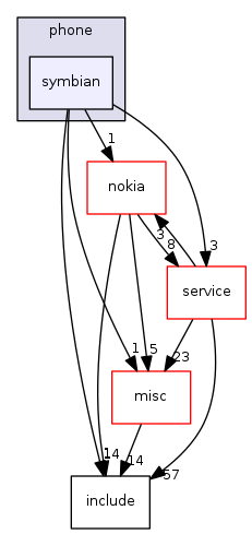 symbian
