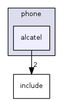 alcatel