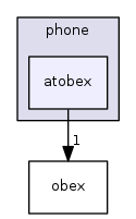 atobex