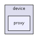 proxy