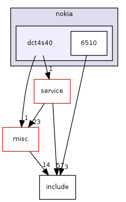 dct4s40