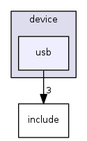 usb