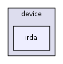 irda