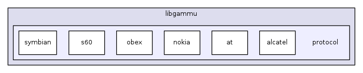 protocol