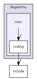misc