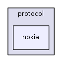 nokia