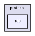 s60