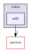wd2